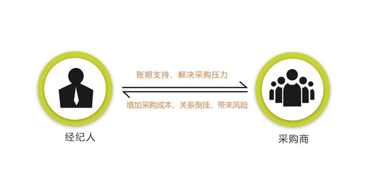 论园林苗木行业的十大关系