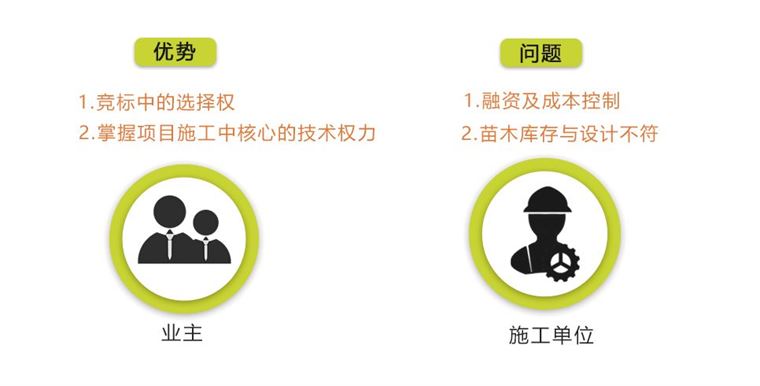 论园林苗木行业的十大关系