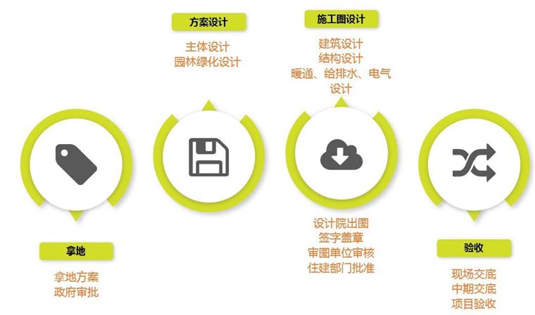 论园林苗木行业的十大关系
