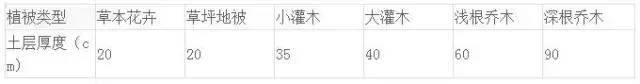 这才是园林景观施工总过程，你要清楚