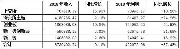 新三板深改政策发布，看看生态园林上市企业TOP50