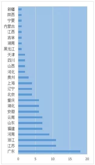 新三板深改政策发布，看看生态园林上市企业TOP50