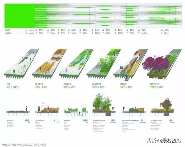 狭长空间怎么处理？来打个样
