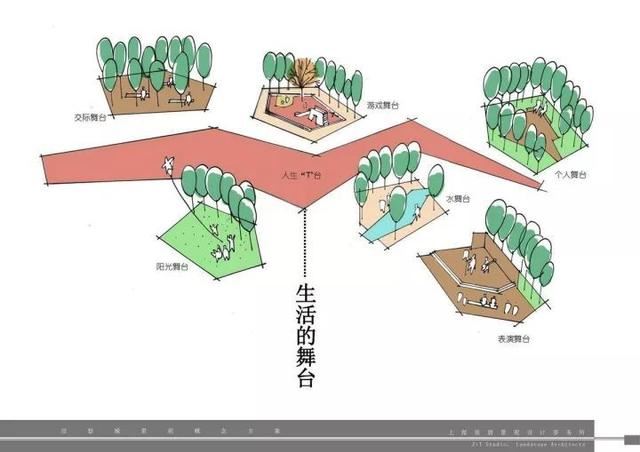 园林设计-这才是一个严谨而完整的景观设计文本！