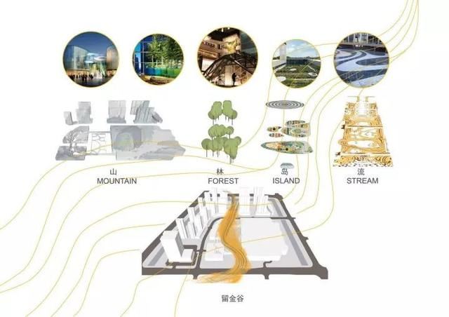 园林设计-这才是一个严谨而完整的景观设计文本！