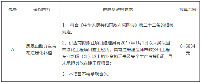 山东省潍坊市青州市住房和城乡建设局凤凰山路分车带花坛绿化补植项目竞争性磋商公告