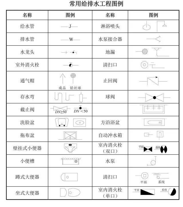 施工图纸代号大全，从此识图毫无压力