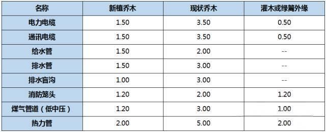 可别小看景观设计师，原来种树有这么大的学问