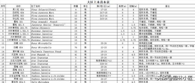园林景观中，号苗工作