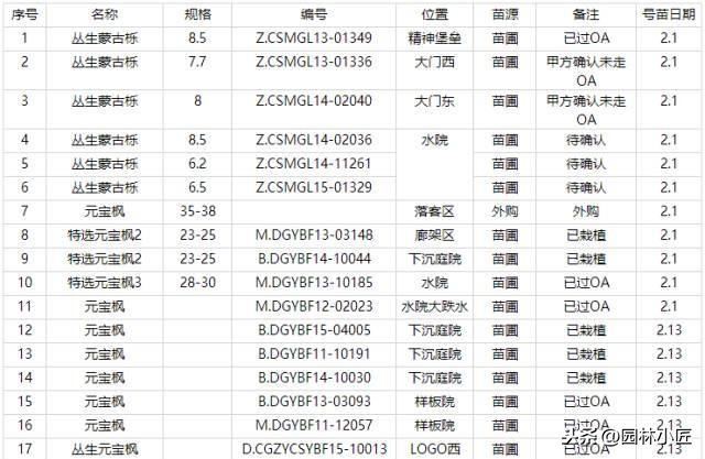 园林景观中，号苗工作