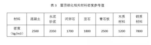 干货 | 屋顶园林景观的设计要点