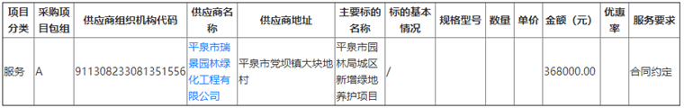 平泉市园林局城区新增绿地养护项目中标结果公告