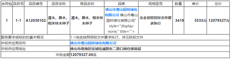 福建省省委党校周边配套道路工程（绿化标段）货物类采购项目中标公告
