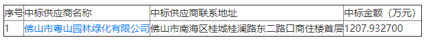 福建省省委党校周边配套道路工程（绿化标段）货物类采购项目中标公告