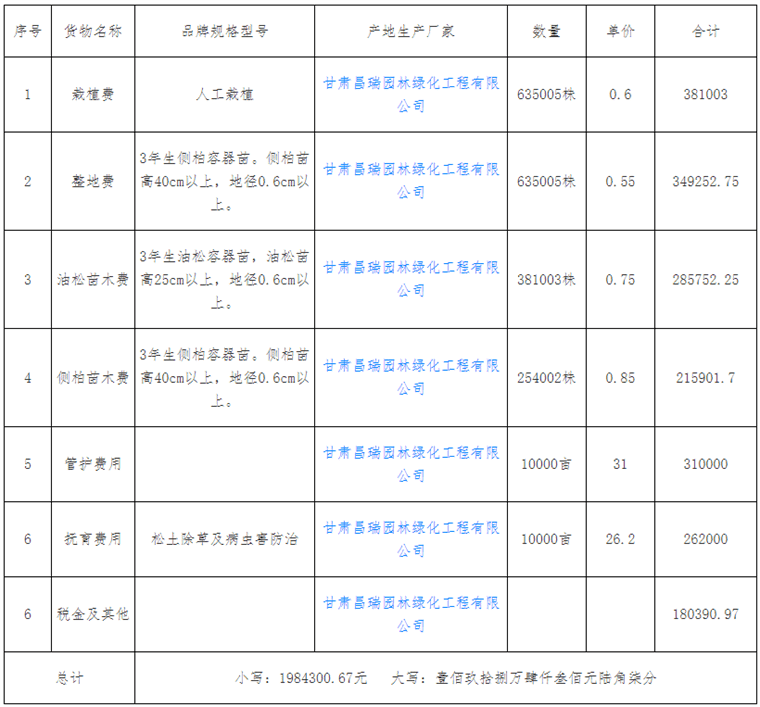 庆城县林业局庆城县2019年三北工程中央财政改革发展资金退化林修复改造项目中标公告
