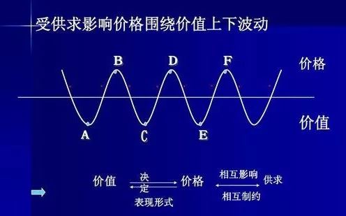 新品种风险太大，小心赔个底儿掉