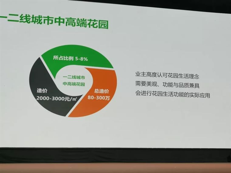 庭院市场1200亿的大蛋糕，你能吃到多少？