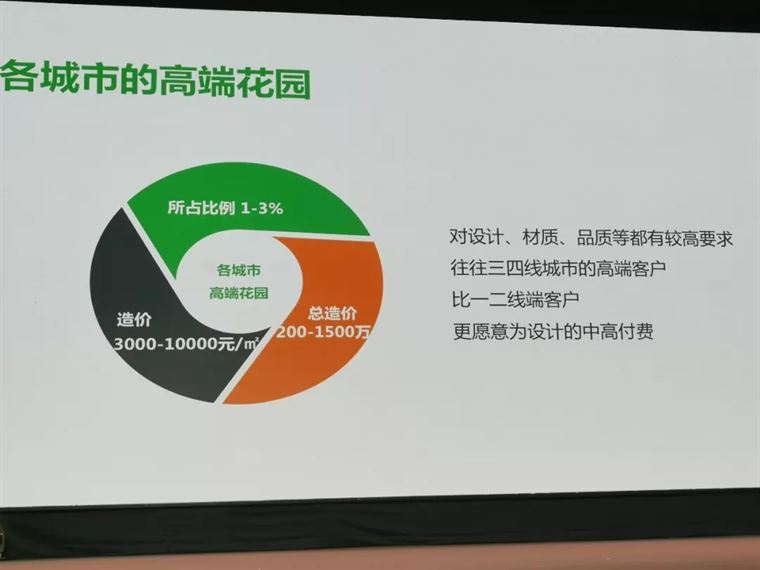 庭院市场1200亿的大蛋糕，你能吃到多少？