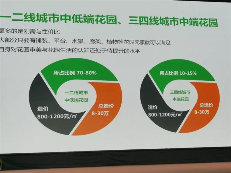 庭院市场1200亿的大蛋糕，你能吃到多少？