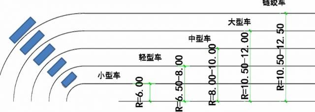 景观设计功能or美观？不懂规范还做设计？