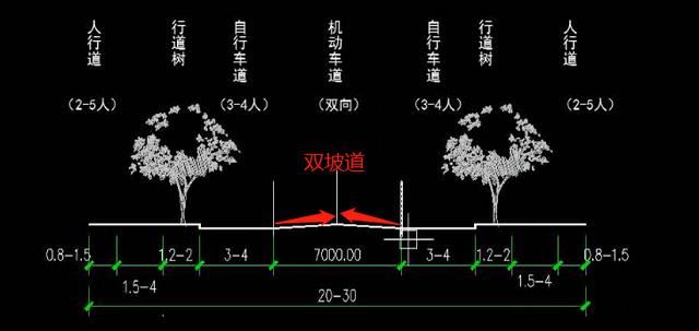 景观设计功能or美观？不懂规范还做设计？