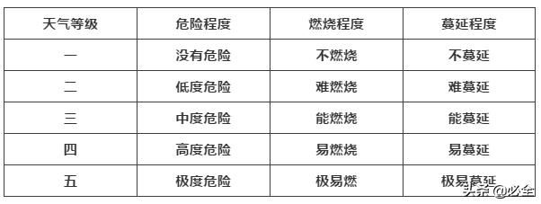 最新国家林业专业术语138条