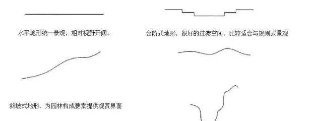 园林分割 · 无空间不成园
