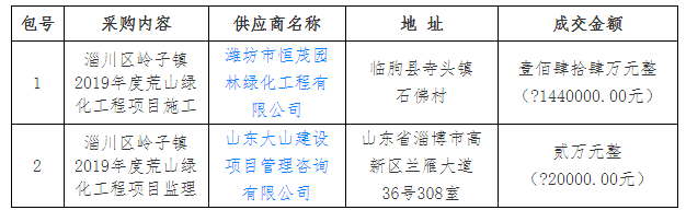 淄川区岭子镇2019年度荒山绿化工程项目施工及监理中标公示