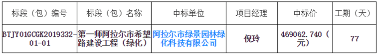 第一师阿拉尔市希望路建设工程（绿化）