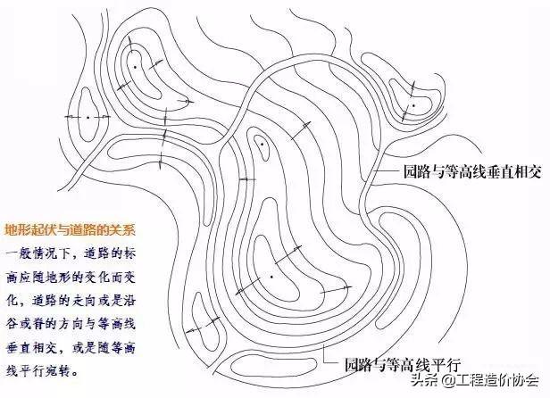 「干货」园林绿化及园林绿化施工全解地产微分享