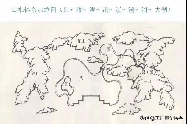 「干货」园林绿化及园林绿化施工全解地产微分享