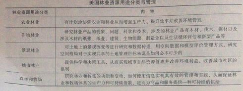 【生态文明关键词】之自然资源用途管理制度