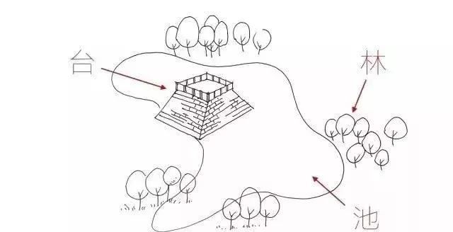 「涨知识」3分钟看懂中国园林发展史