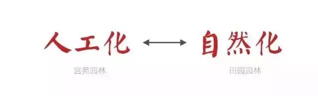 「涨知识」3分钟看懂中国园林发展史