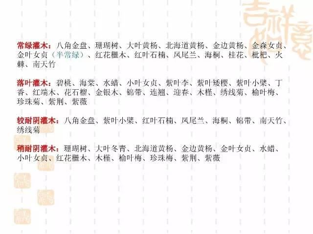 130种·常用园林植物集锦，全，全，是真全