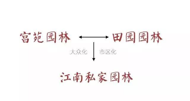 「涨知识」3分钟看懂中国园林发展史