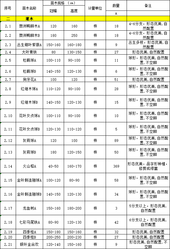 广西某项目苗木采购清单