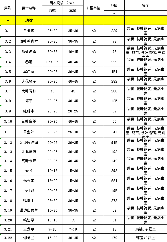 广西某项目苗木采购清单