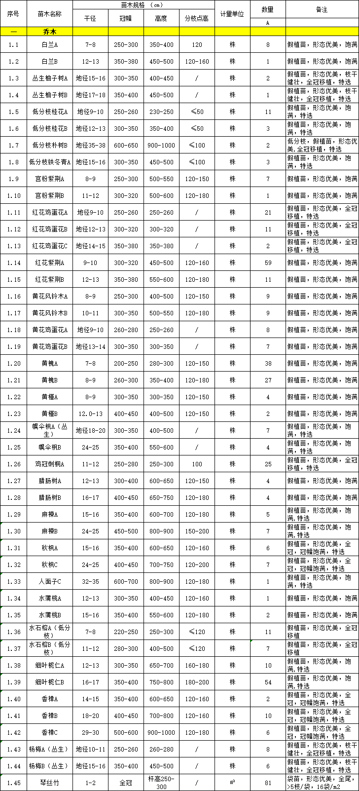 广西某项目苗木采购清单