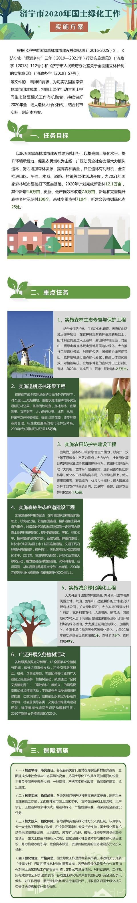 一图解读《济宁市2020年国土绿化工作实施方案》