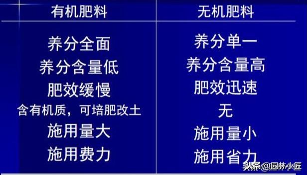 春季肥水养护要领 | | 施肥