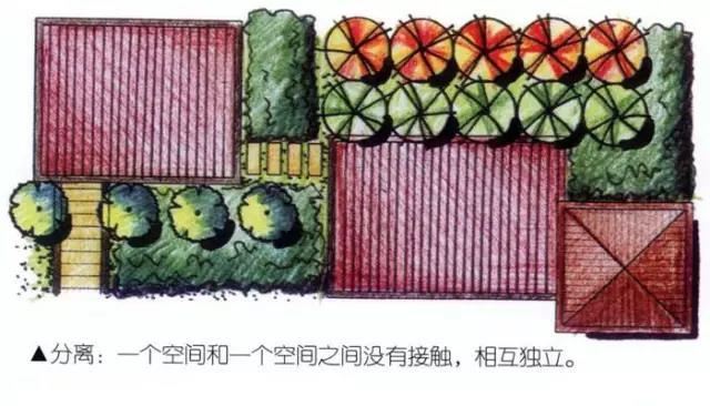 庭院设计流程 庭院设计流程