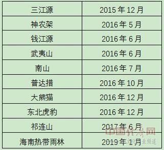 2020，国家公园要来了