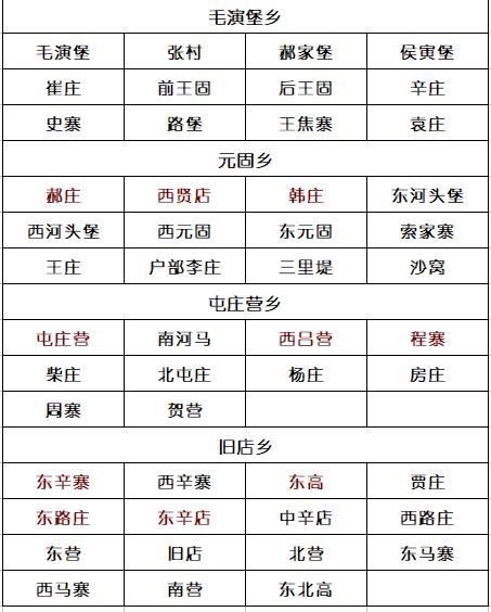 打造101个重点绿化村！23个精品绿化村！肥乡人看过来啦