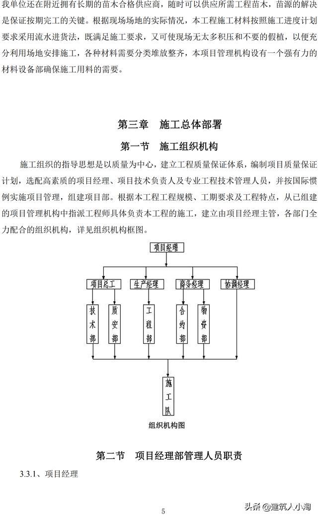 道路绿化工程施工方案(中建)