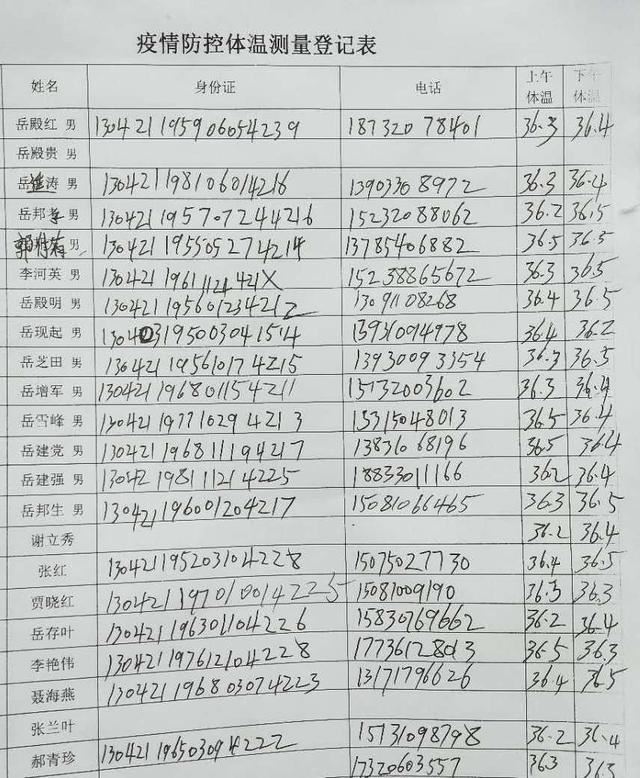 邯郸市复兴区【养护处】助力园博会，打响春季交通绿化第一枪