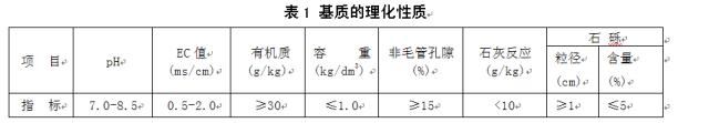 屋顶绿化知识详解，详细到什么程度你看看