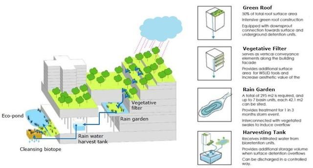 绿化景观设计：看看垂直绿化效果怎么样