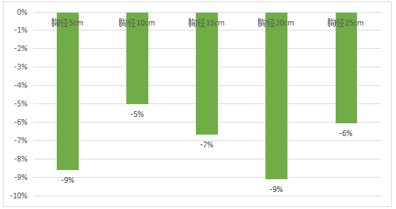 2020年上半年秋枫绿化苗木最新市场参考价格
