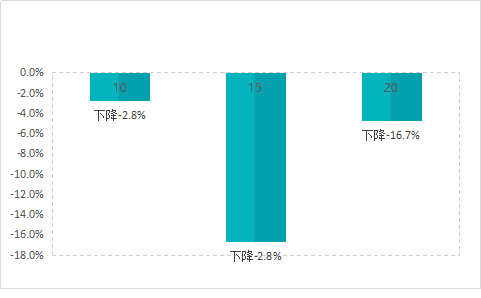 2020年上半年八月桂绿化苗木最新市场参考价格